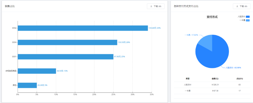 營養數據報表統計