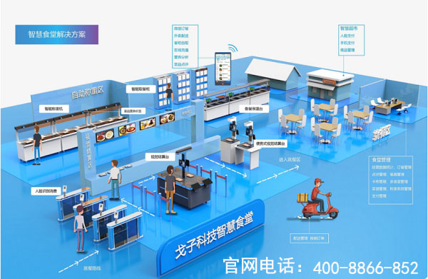 智慧食堂刷臉支付系統的費用是多少？