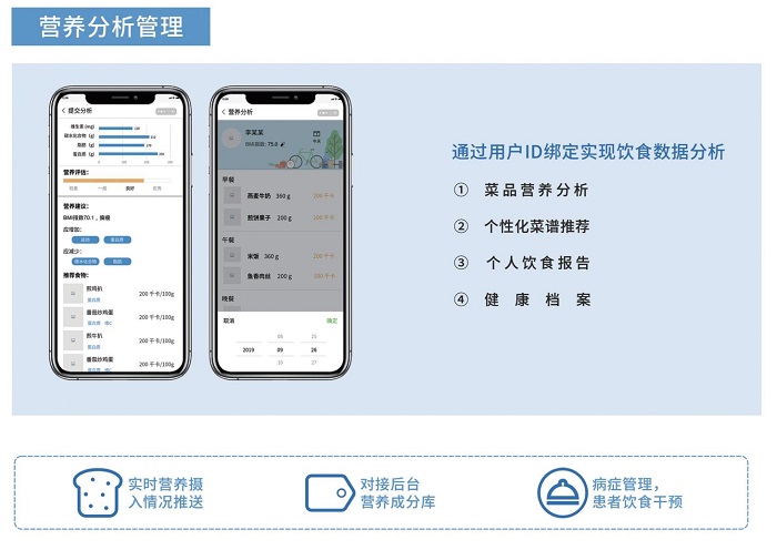智慧食堂系統解決方案是怎樣的？
