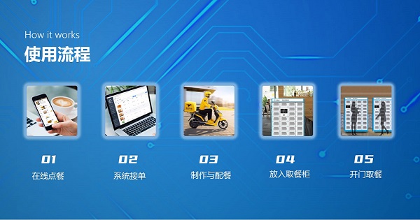 這款訂餐系統竟能對接第三方配送！