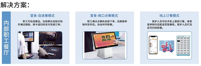 智慧食堂引進了哪些智能餐飲硬件？