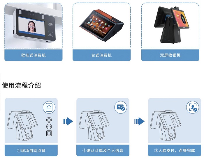 智慧食堂點(diǎn)餐系統(tǒng)怎么開發(fā)？怎么做？