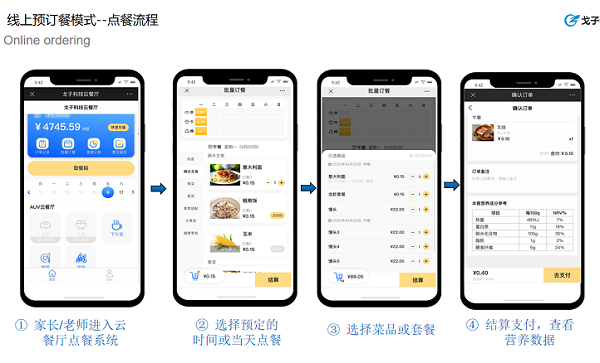 智慧食堂點(diǎn)餐系統(tǒng)怎么開發(fā)？怎么做？