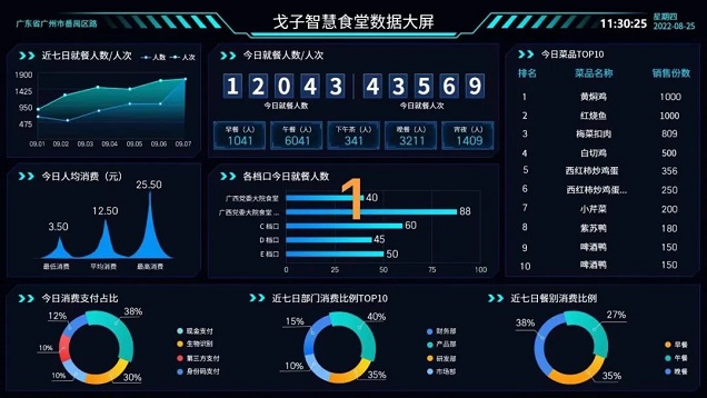 數據價值 數據價值