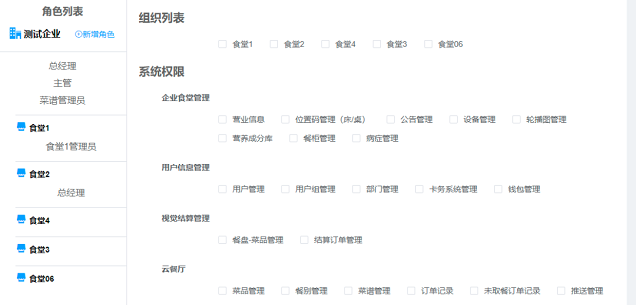 人員權限管理 人員權限管理