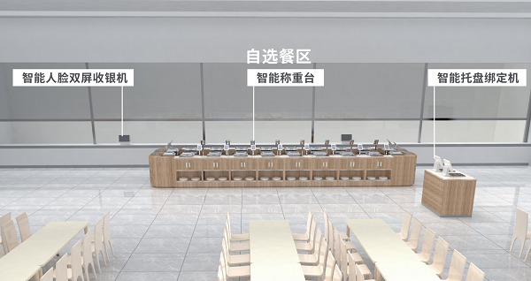 企業(yè)智慧食堂 企業(yè)智慧食堂