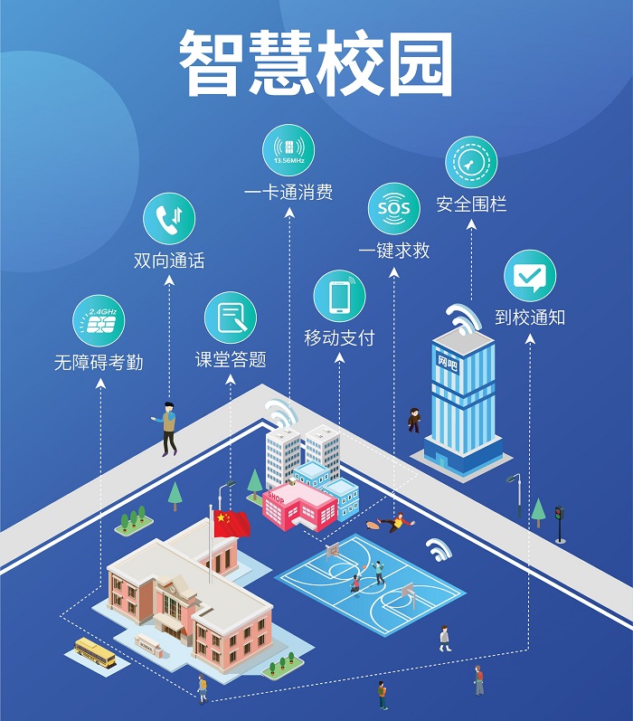 智慧校園 智慧校園